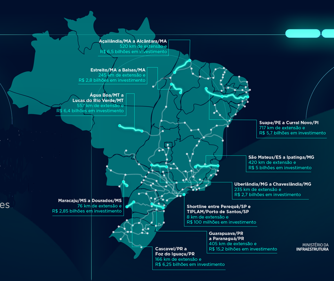 setembro ferroviario